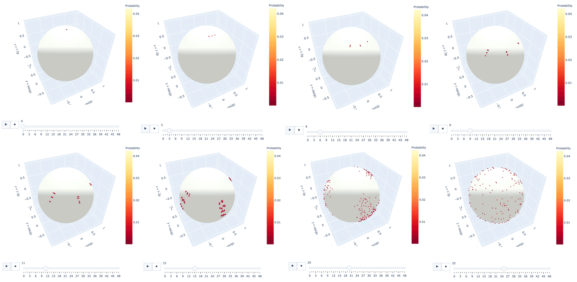 Long-time dynamics of a geometric quantum state
