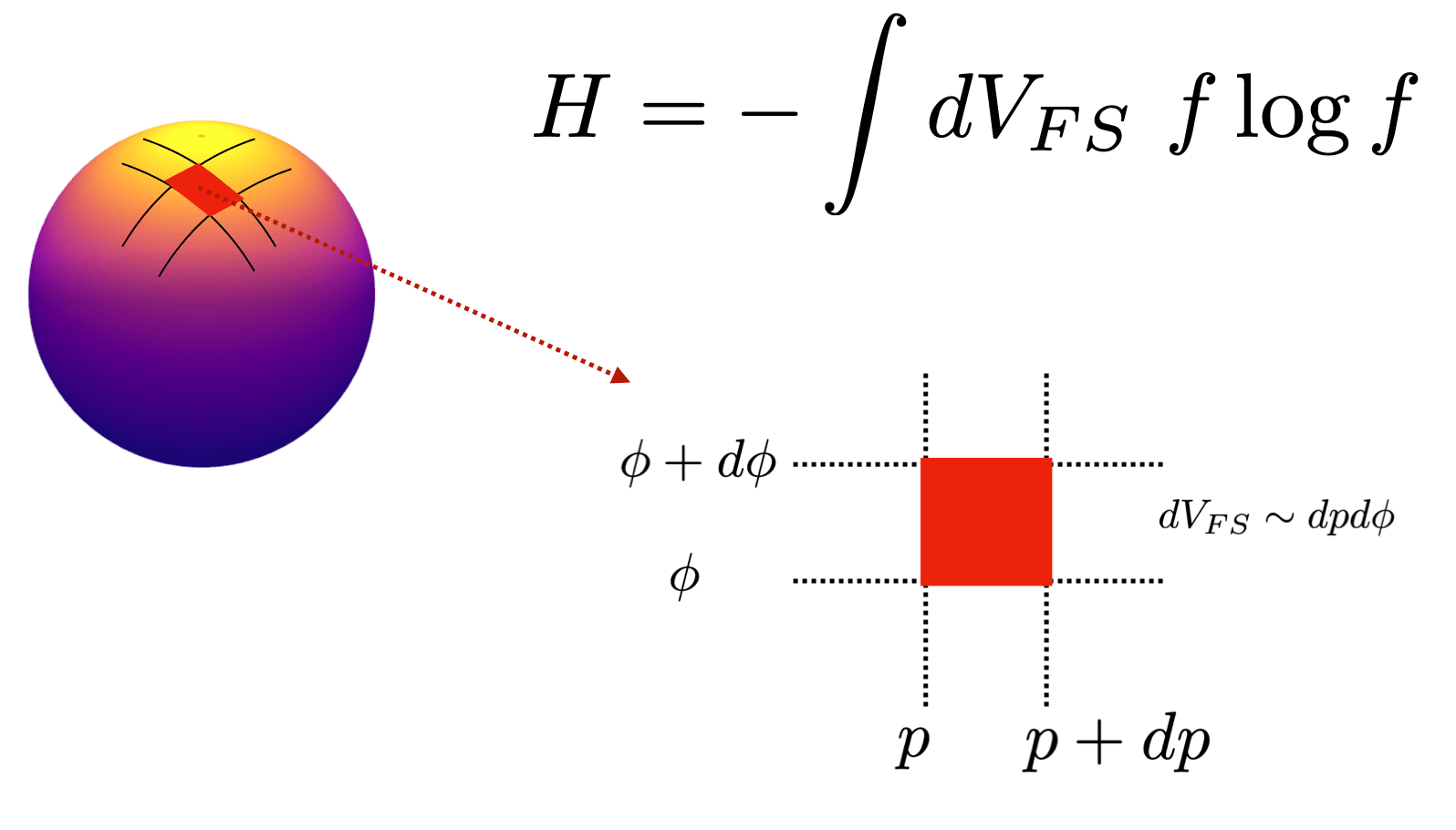 Key figure from the quantum information dimension paper